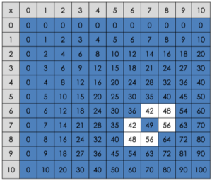 multiplication chart x9 - Shelley Gray