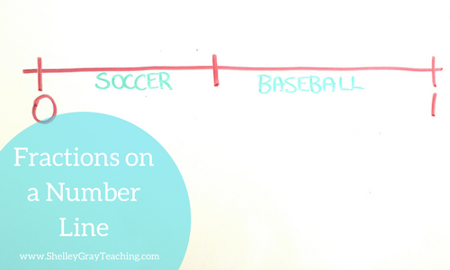 How to teach fractions on a number line