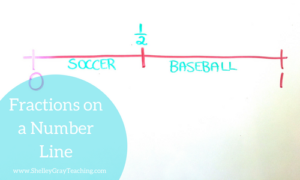 How to teach fractions on a number line