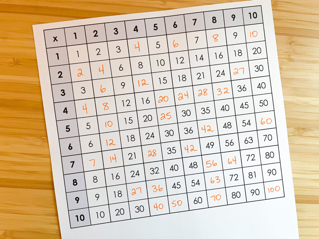 missing numbers on a multiplication chart