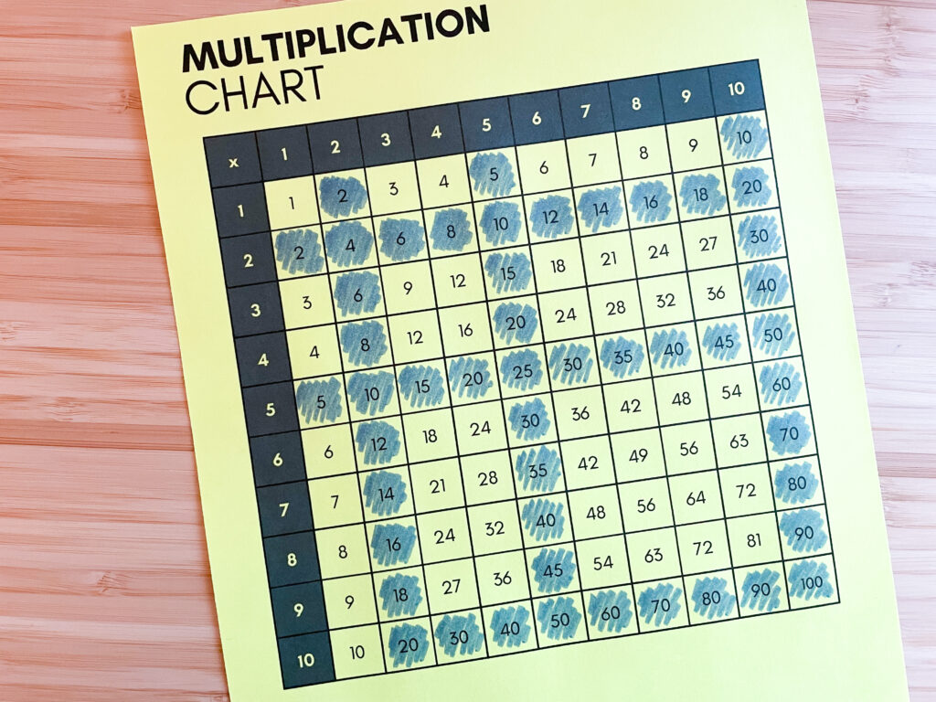 patterns in a multiplication chart