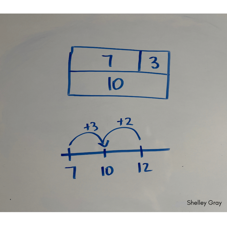 Friendly Box Math How the Friendly Number Mental Math Strategy Progresses: Elementary to ...