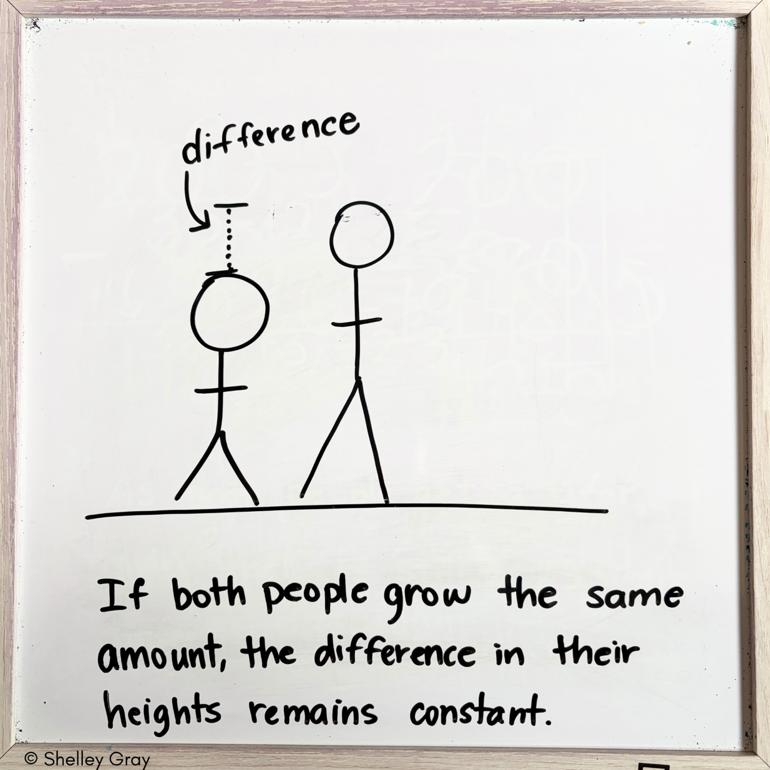 Constant Difference Math Game Constant Difference: A Key Mental Math Strategy - Shelley Gray