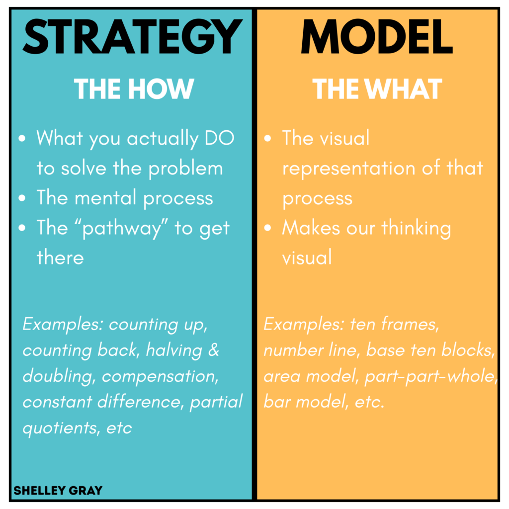 math strategy vs math model