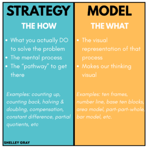 math strategy vs math model