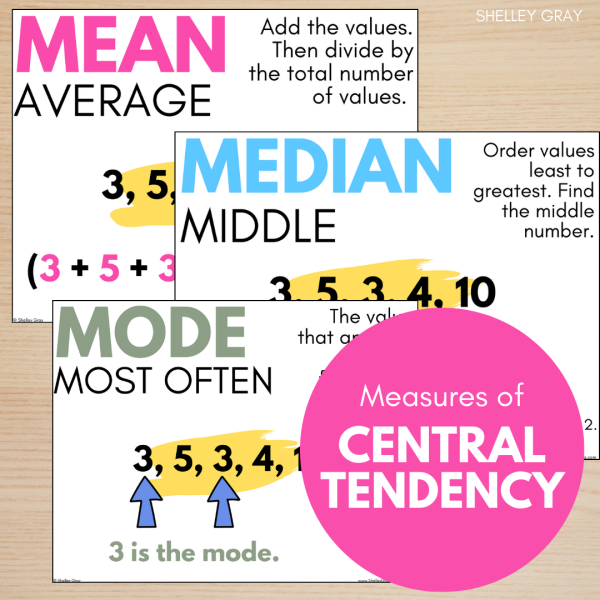 MEAN MEDIAN MODE POSTERS